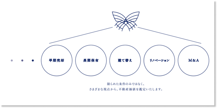 サービスイメージ